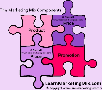Marketing Mix Diagram